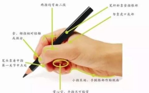 写字最快的握笔方式是怎样的，正确的握笔姿势写的好看又快