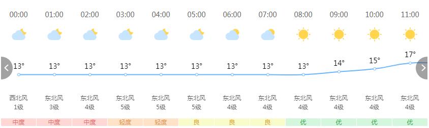 唐山一周天气预报七天趋势，唐山市16~24日天气预报