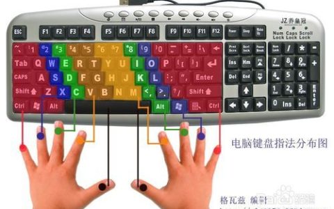 电脑键盘各个按键功能-电脑键盘各个按键功能